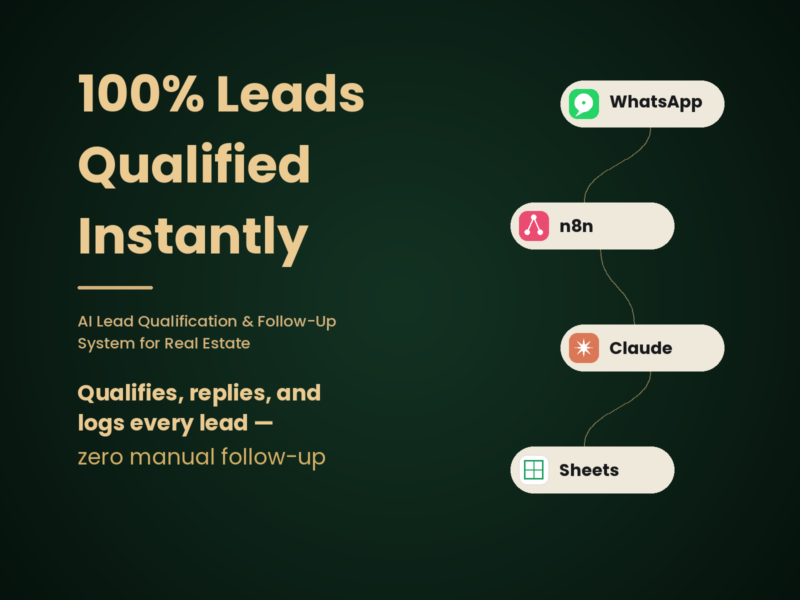 AI Lead Qualification & Follow-Up System for Real Estate