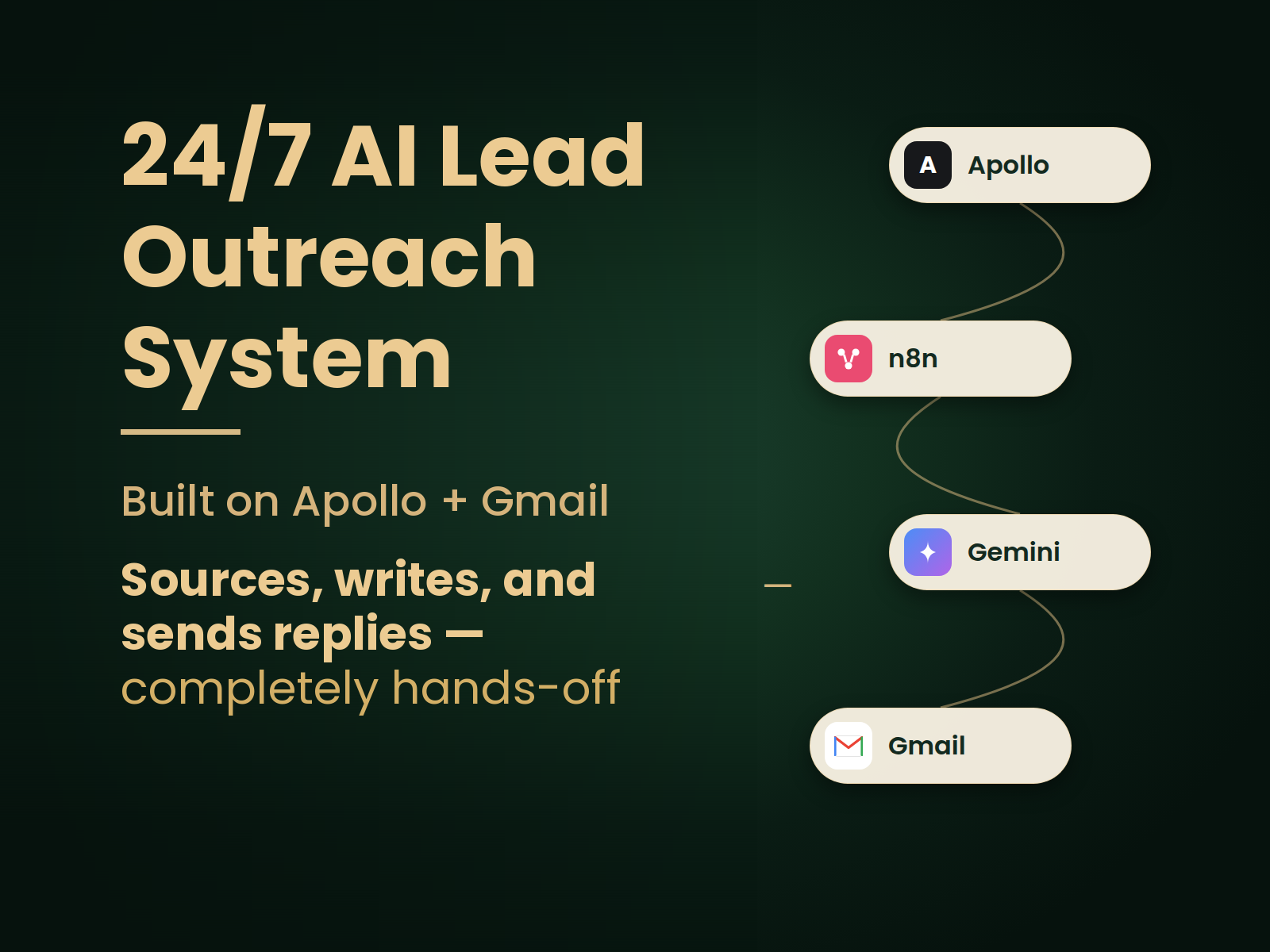 AI Lead Outreach & Follow Up System