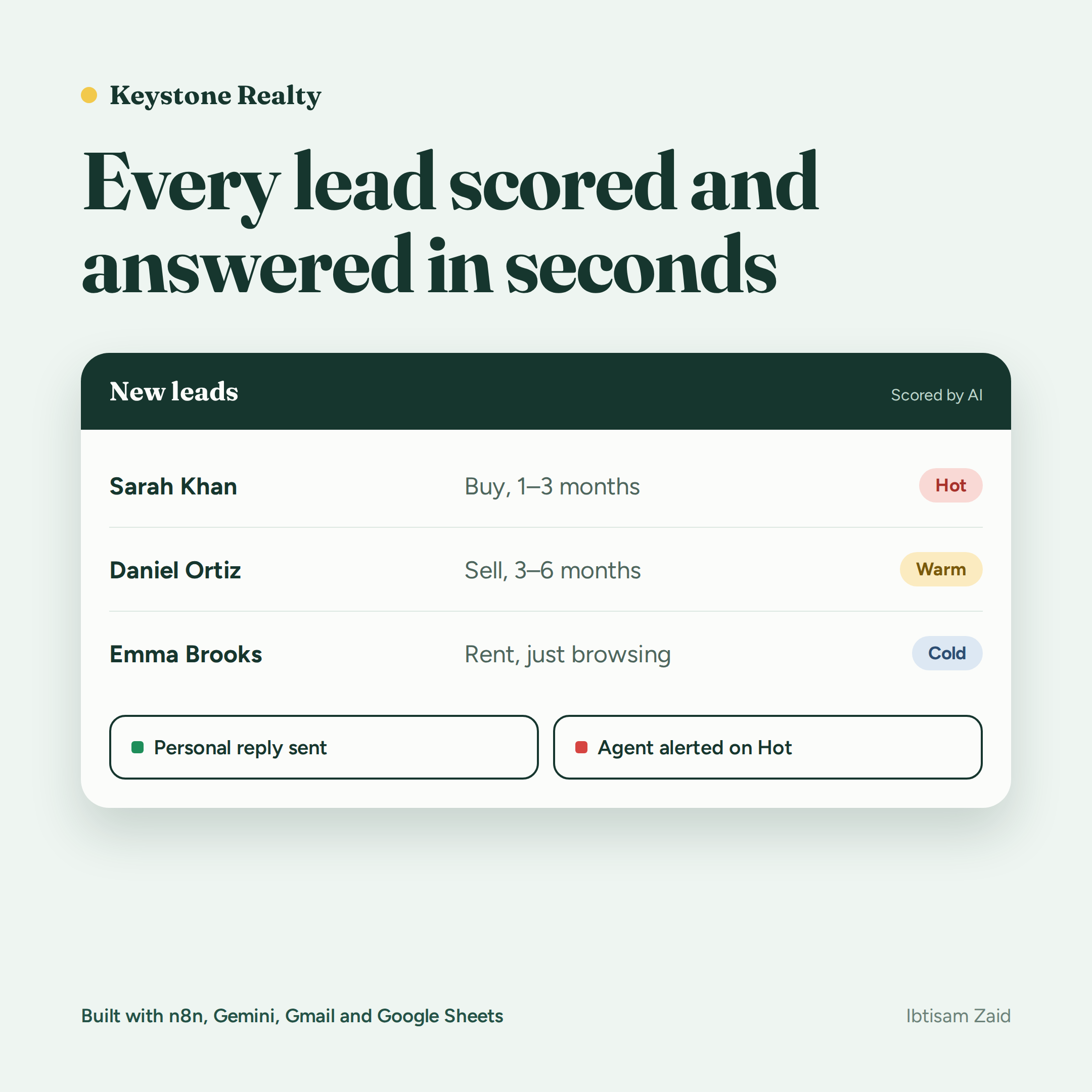 AI Lead Qualifier & Instant Follow-up for a Real Estate Agency