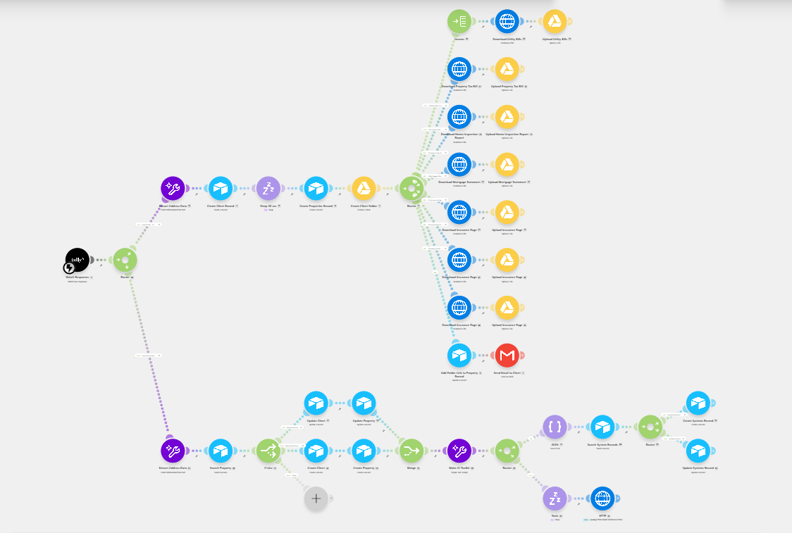 Client Onboarding Scenario in Make