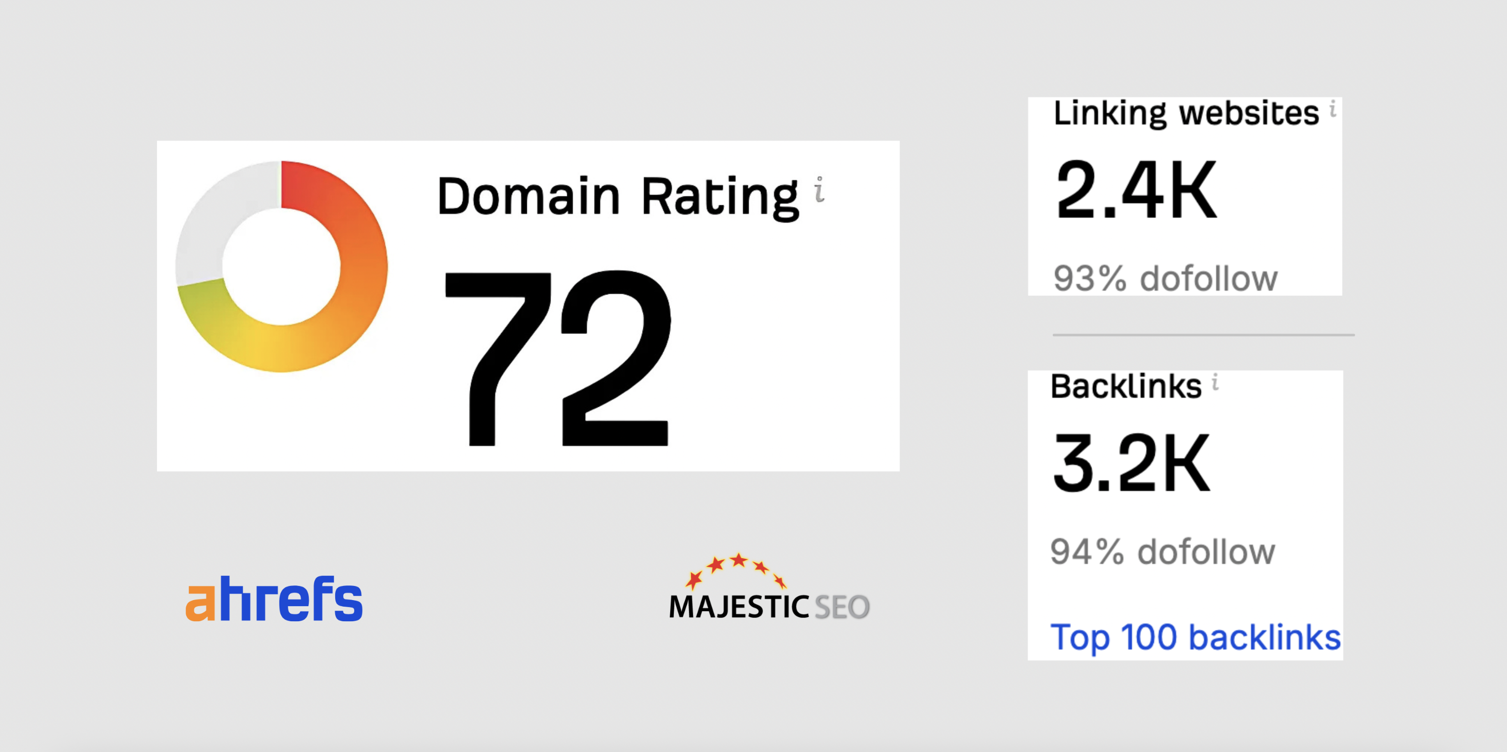 Ultimate SEO Package: 100s of high-quality backlinks over 2-6 weeks