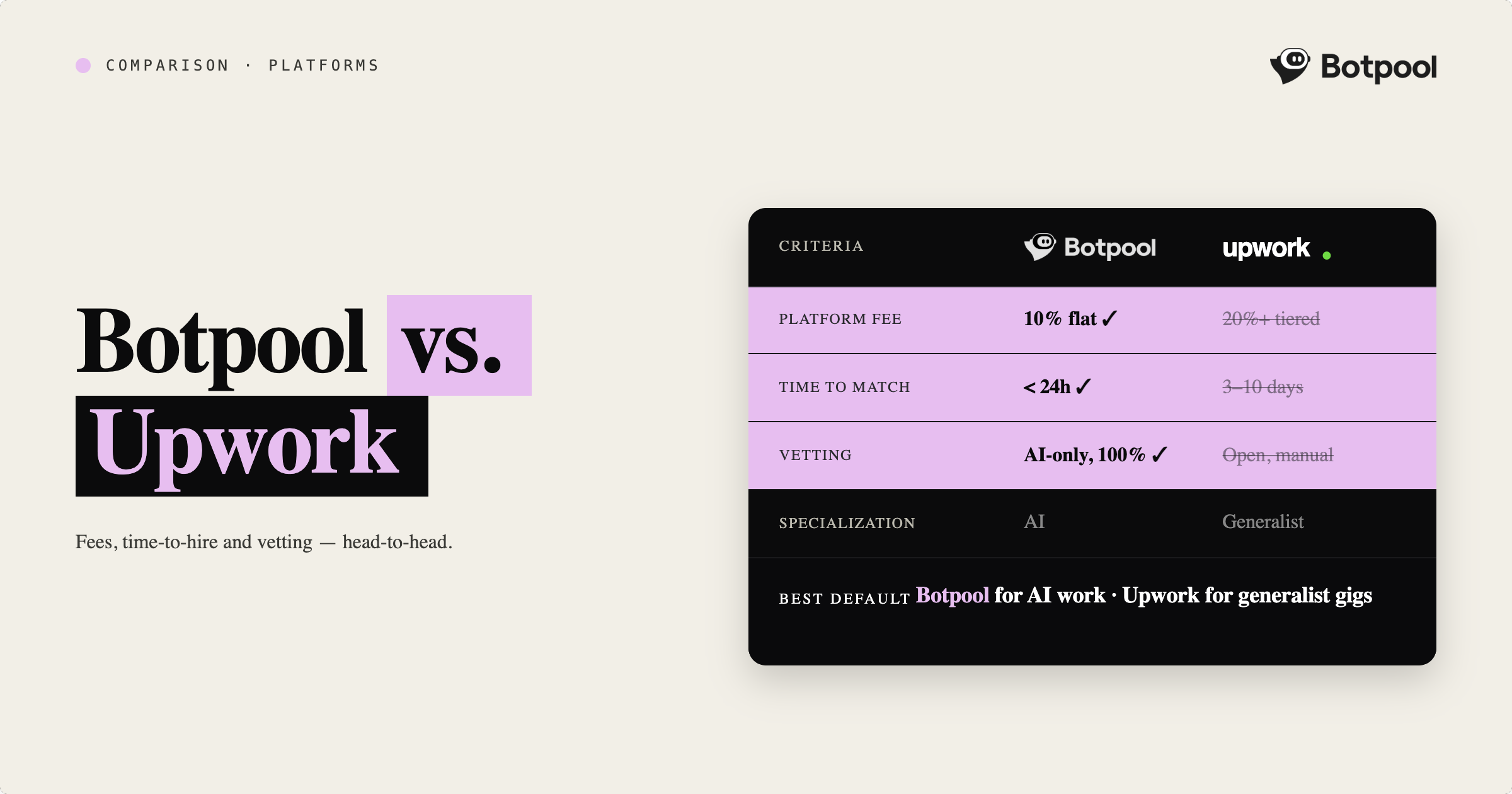 Botpool vs Upwork: The Ultimate Guide to Freelance Marketplaces