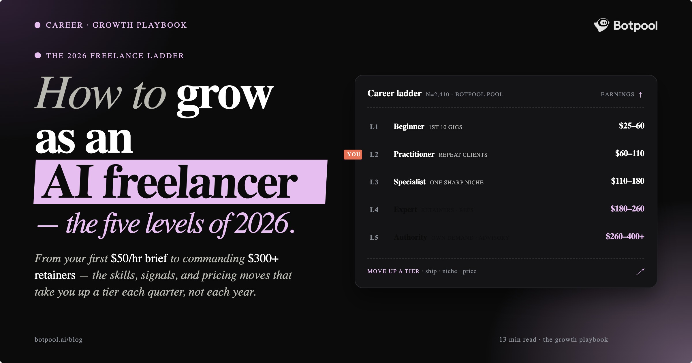 How to Grow as an AI Freelancer in 2026: Skills, Positioning, and Platform Success