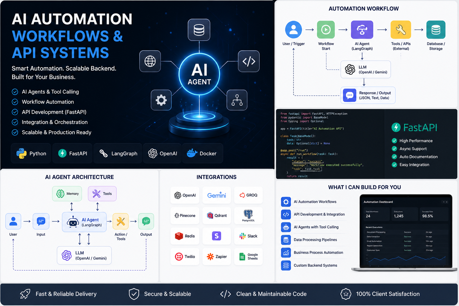 I Will Build AI Automation Workflows and API Systems