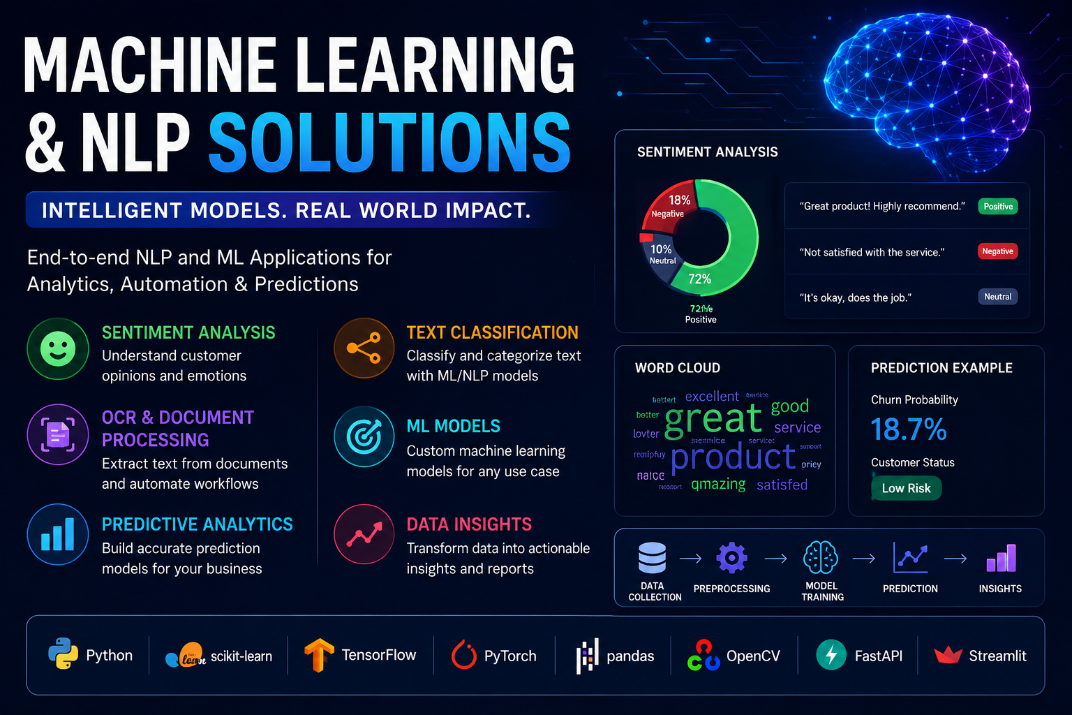 Build NLP and Machine Learning Applications