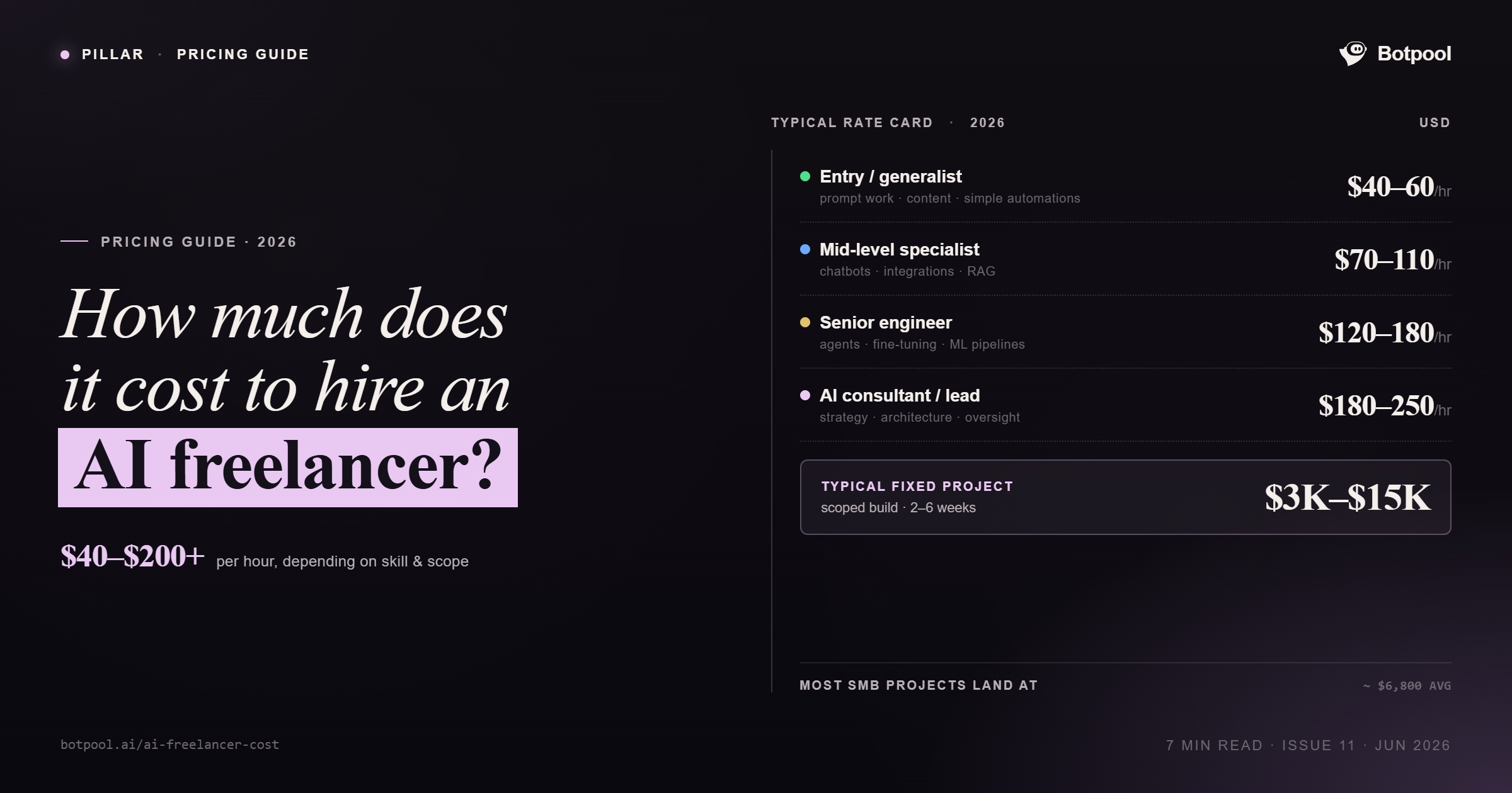 How Much Does It Cost to Hire an AI Freelancer