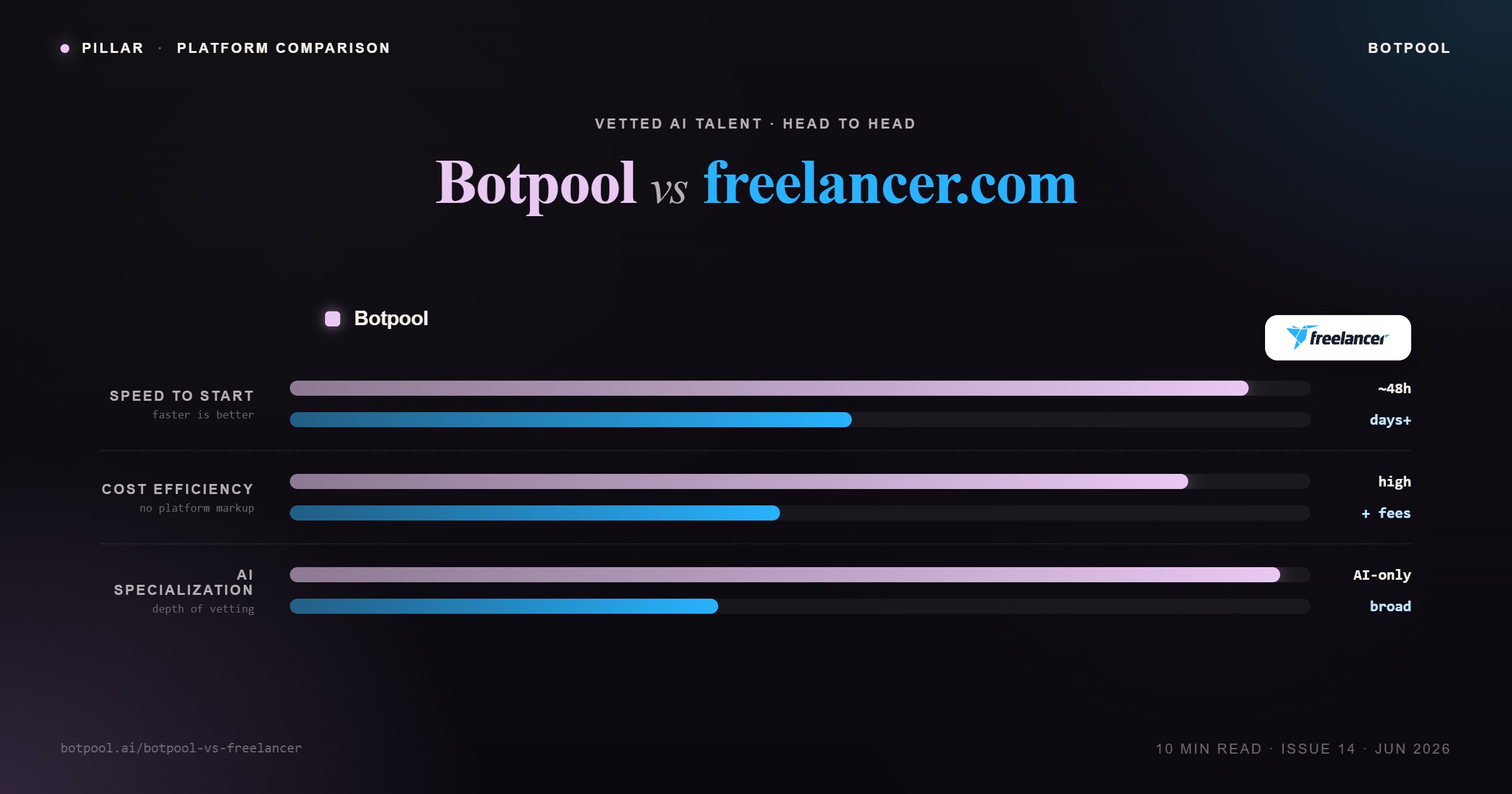 botpool-vs-freelancer