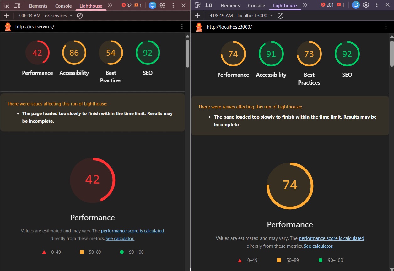 Passive Vulnerability Assessment & Web Performance Audit