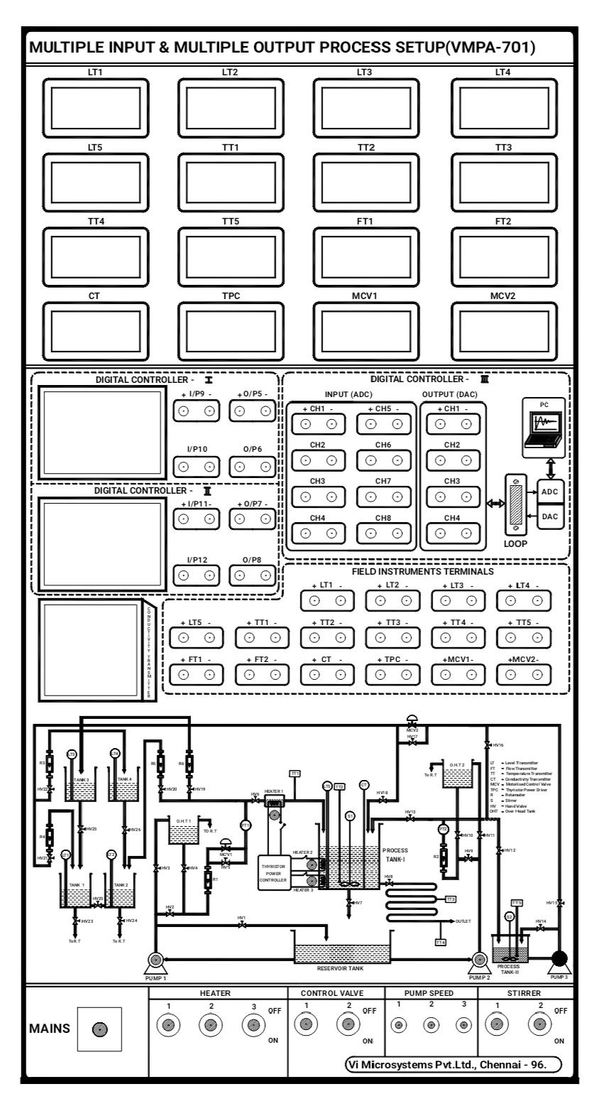 Service preview