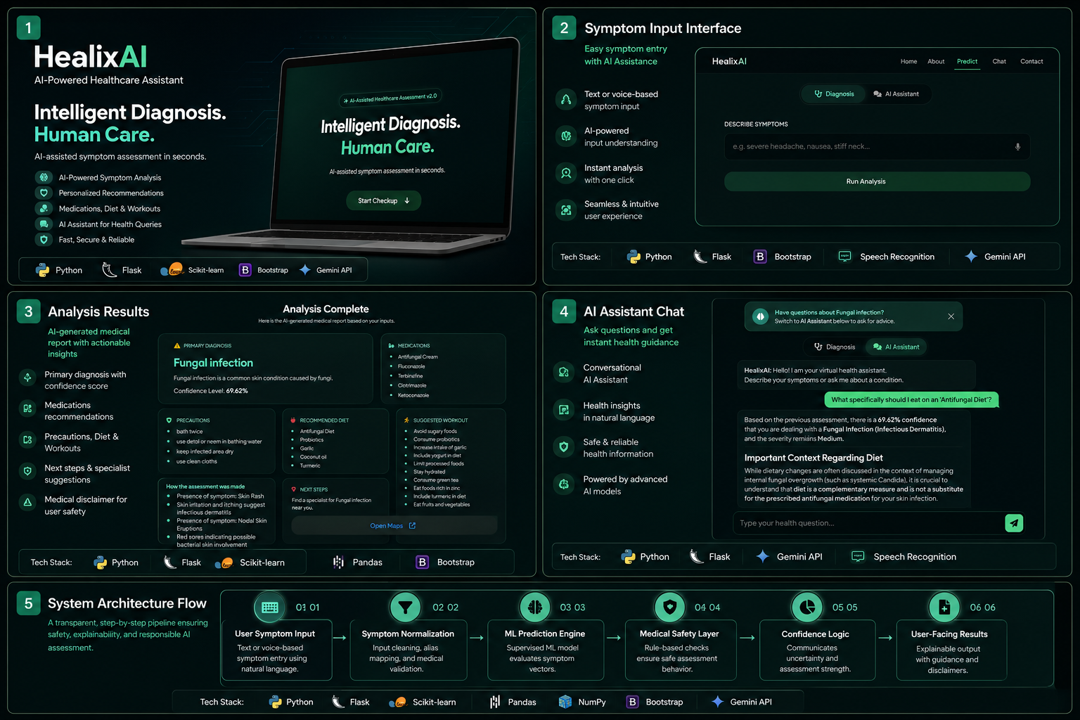 Service preview