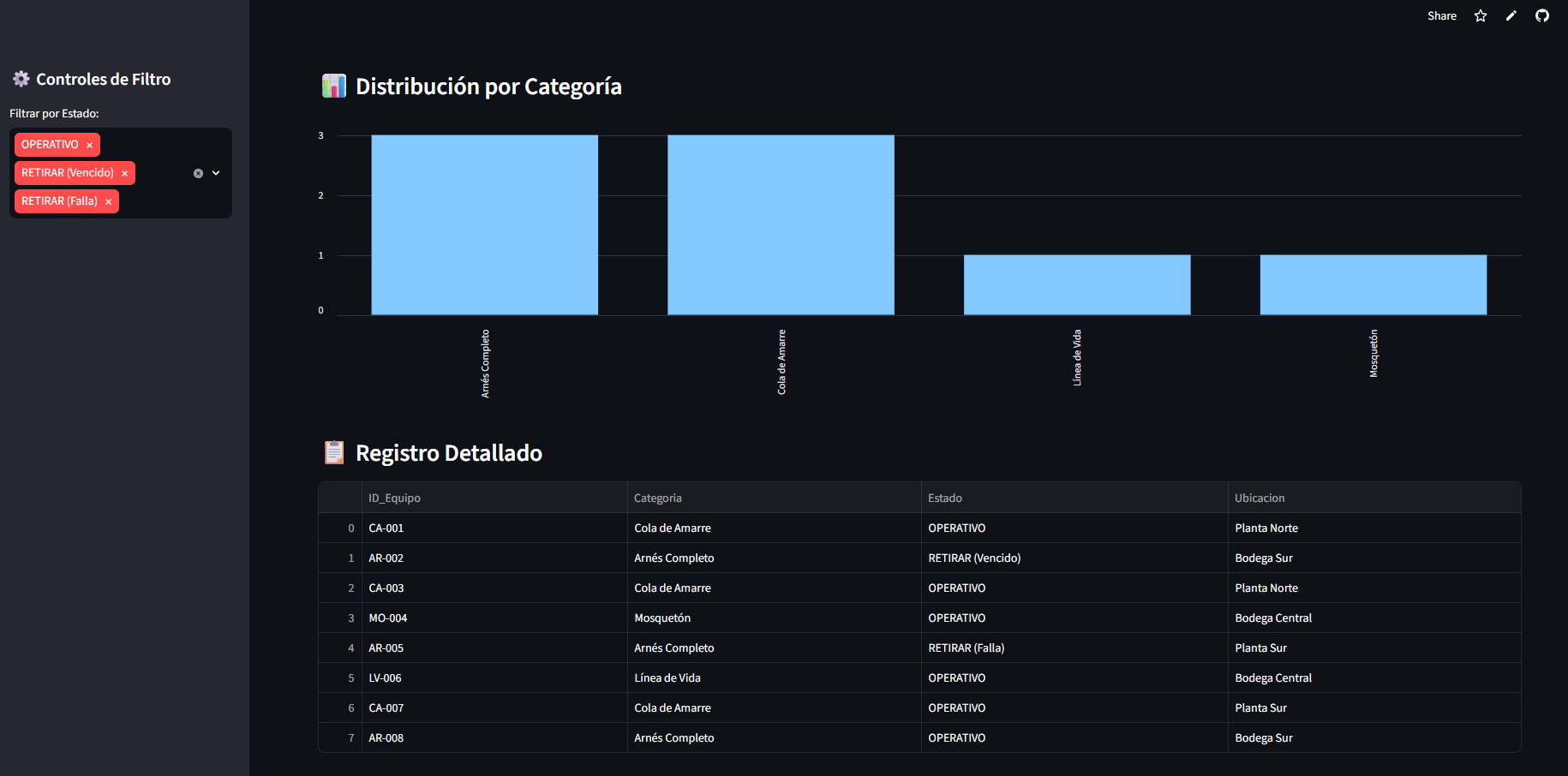 Professional Data Engineering & MLOps Automation Pipelines