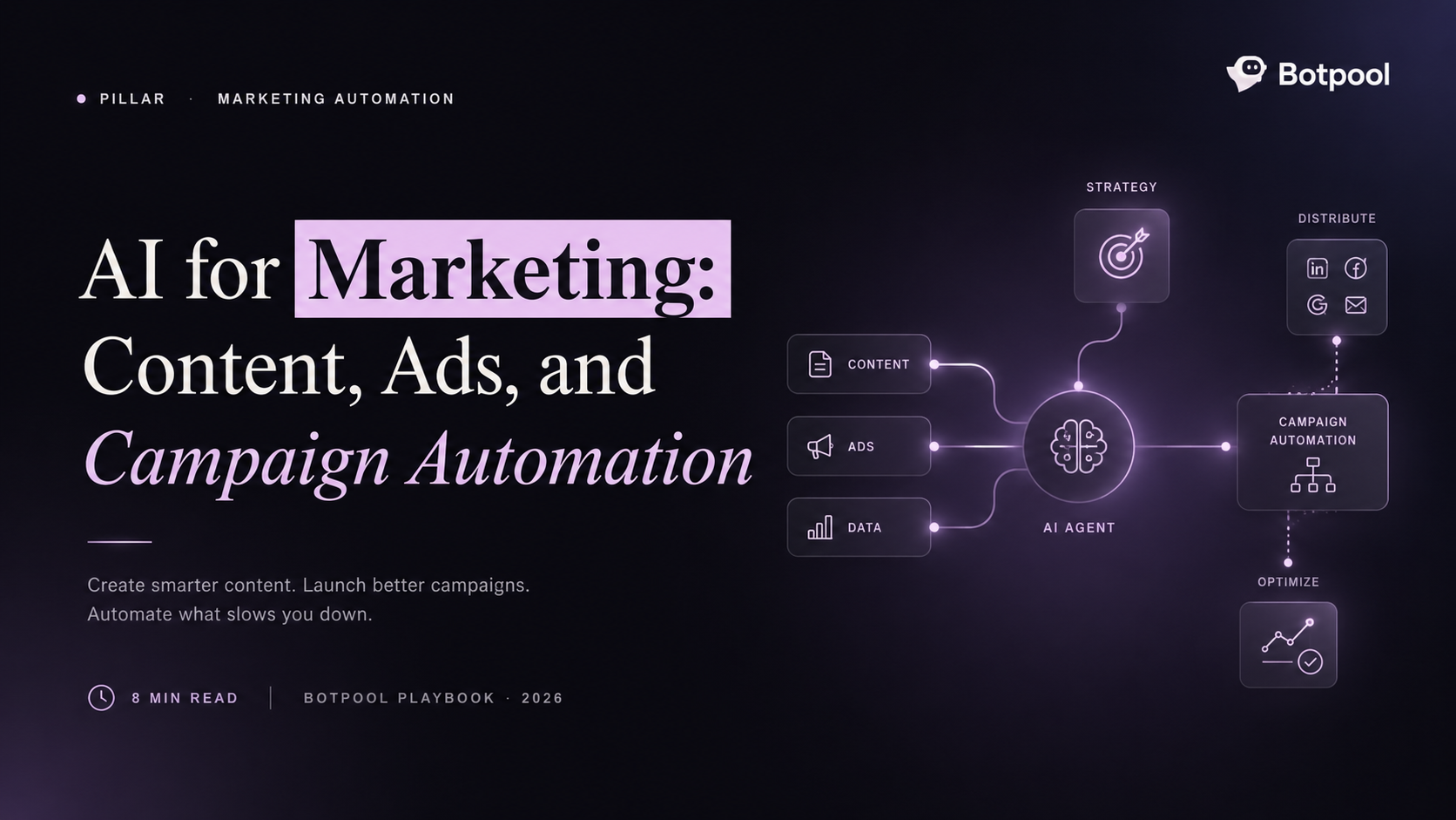AI-Powered Marketing Automation