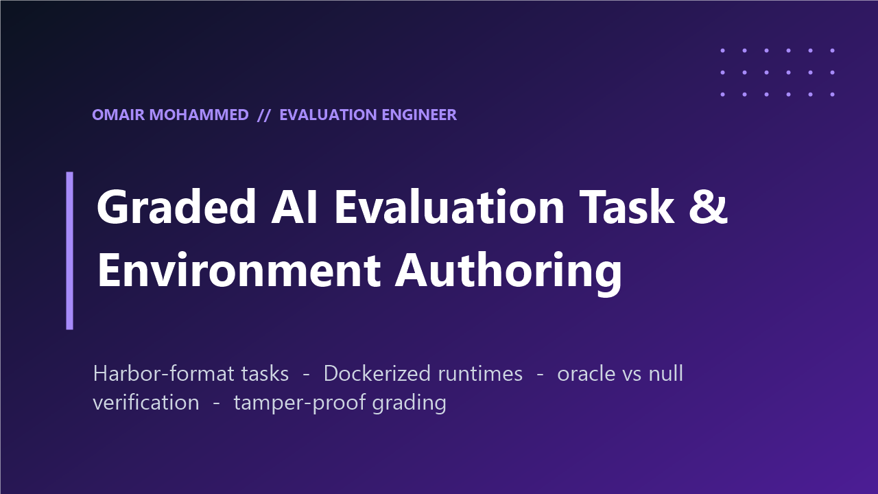 Graded AI Evaluation Task & Environment Authoring (Harbor/Docker)