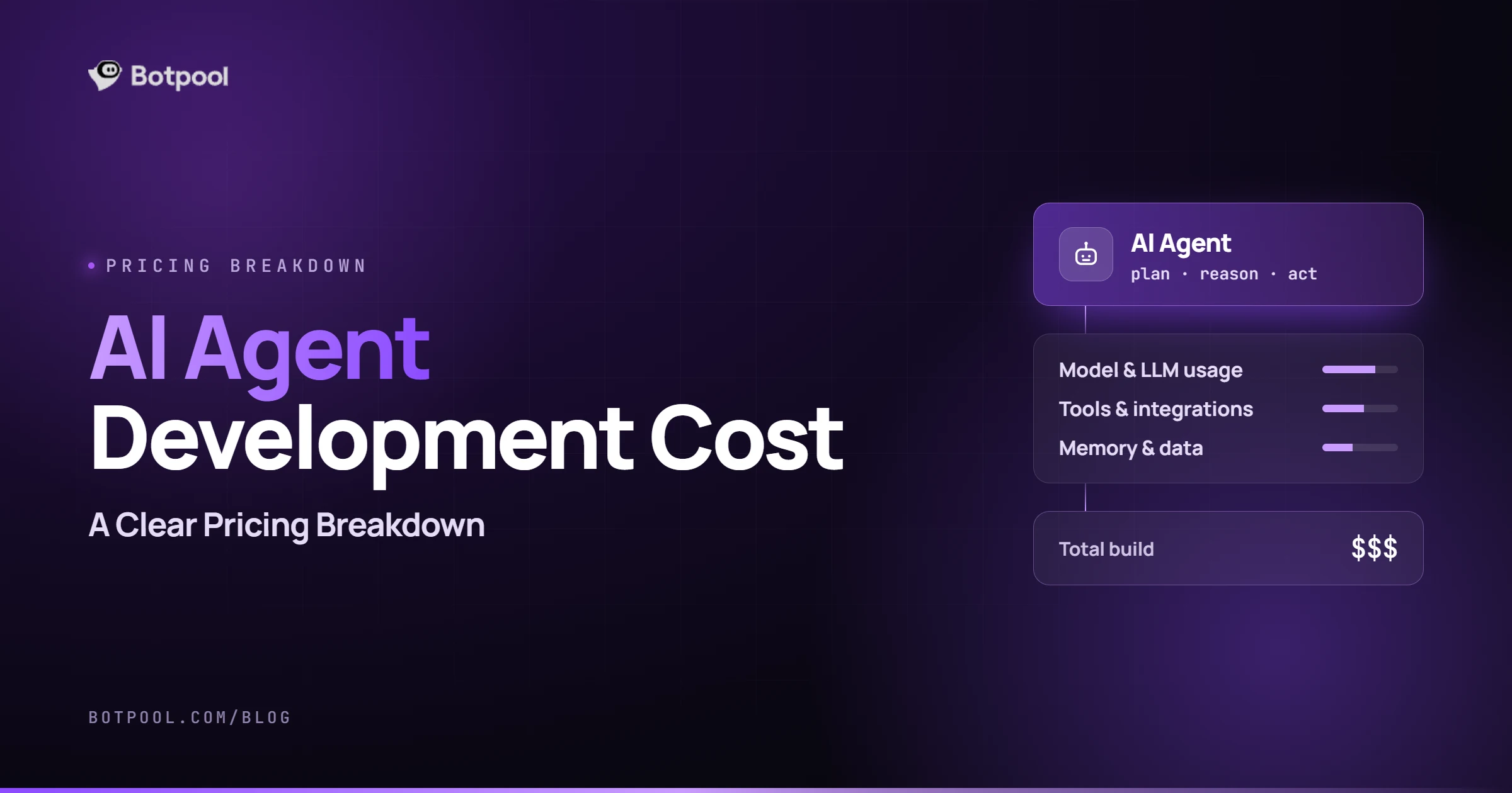 ai-agent-development-cost