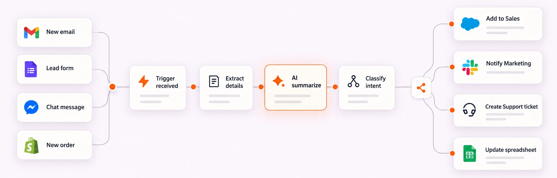 AI Workflow Automation Diagram